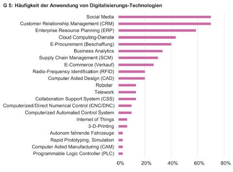 Grafik: Renold et al. 2019: S.34